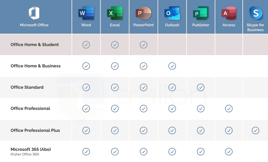 Microsoft Office 2019 Professional Plus Download